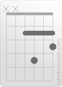 Diagramme de l'accord Em6 (x,x,2,4,2,3)